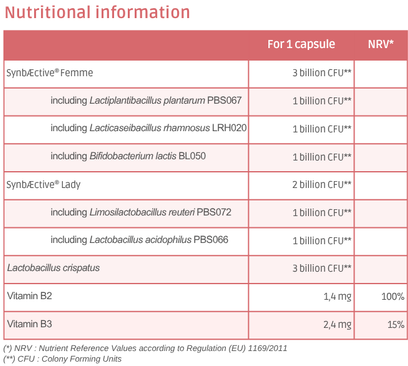 Nutritional information Gynae Flore