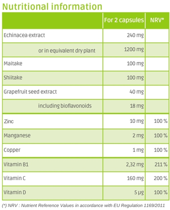 tableau nutritionnel Imunov