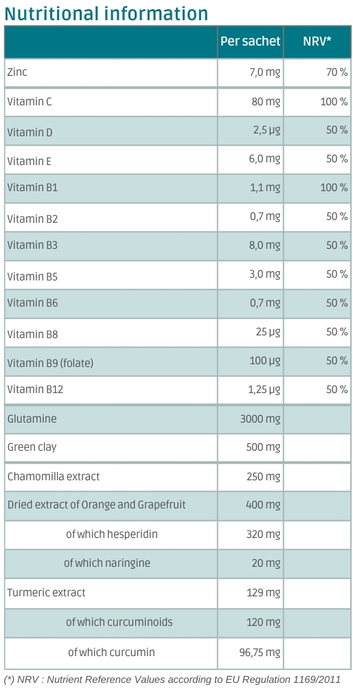 Nutritional information Intestinov