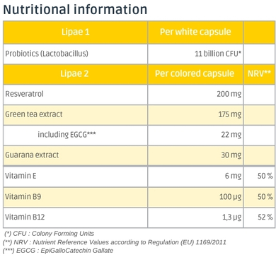 Nutritionnal information Lipae Duo