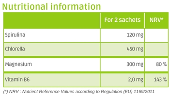 Nutritional information OLIGO Mg +