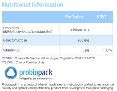 tableau nutritionnel florinov Nutritional information Ty Flori