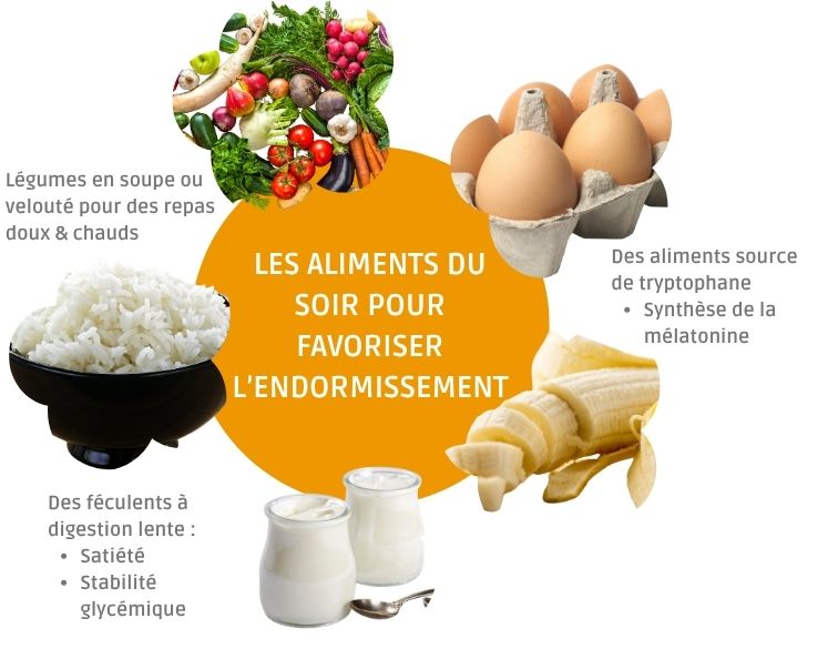 Menu apaisant soir aliments favorisant sommeil tryptophane magnesium