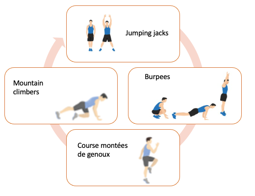 Perdre du poids : quel est cet accessoire de sport, qui nous replonge en  enfance, nous promet une taille plus fine ?