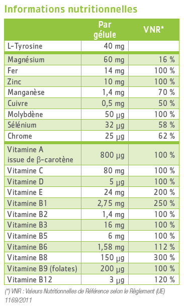 tableau nutritionnel Lifinov